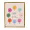 Stupell Industries Educational Wheel of Emotions Floating Frame Design by Chen Alyesh